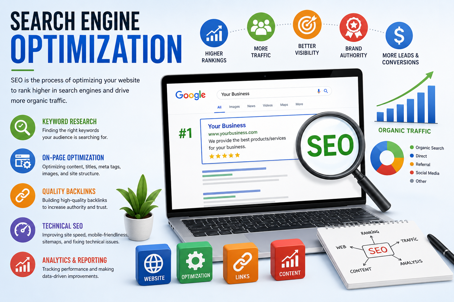 Best SEO company